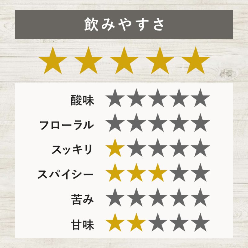 画像10: 季節のおすすめ ウィンターブレンドセット ぐっすり眠れますか きれいになりたくないですか ポカポカしませんか ブレンドハーブティー (10)