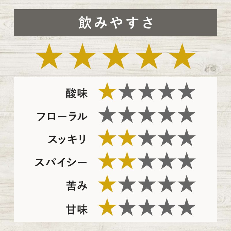 画像7: 季節のおすすめ サマーブレンドセット きれいになりたくないですか 疲れていませんか ポカポカしませんか ブレンドハーブティー (7)