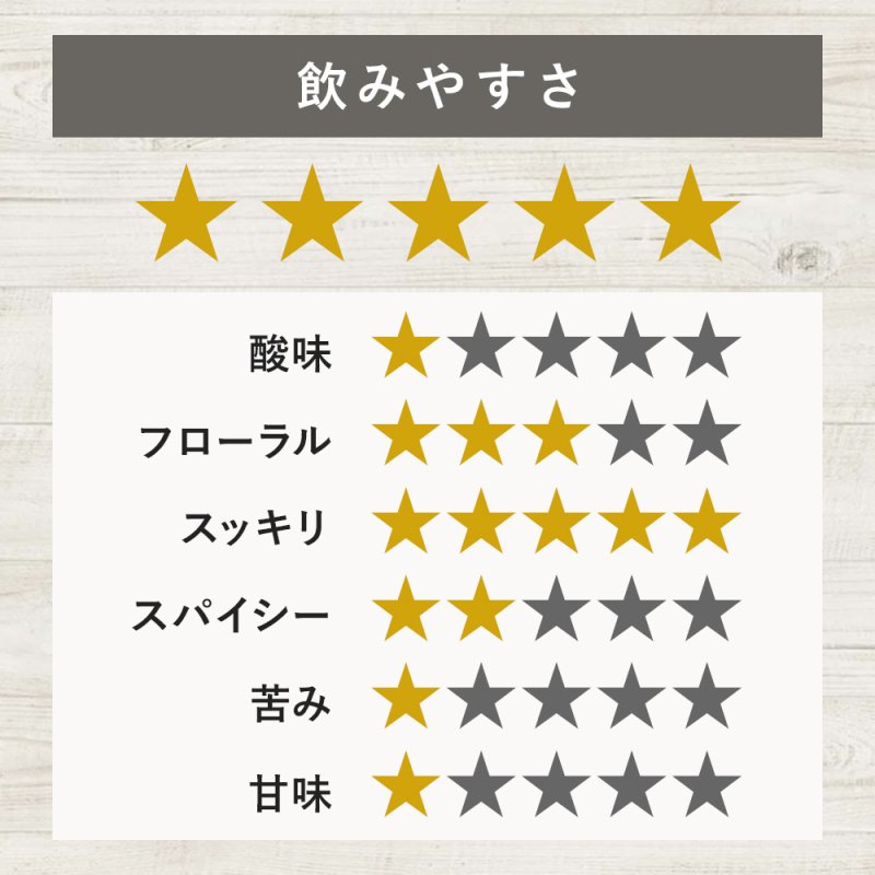 画像10: 季節のおすすめ スプリングブレンドセット ぐっすり眠れますか 毒出ししませんか スッキリしませんか ブレンドハーブティー (10)