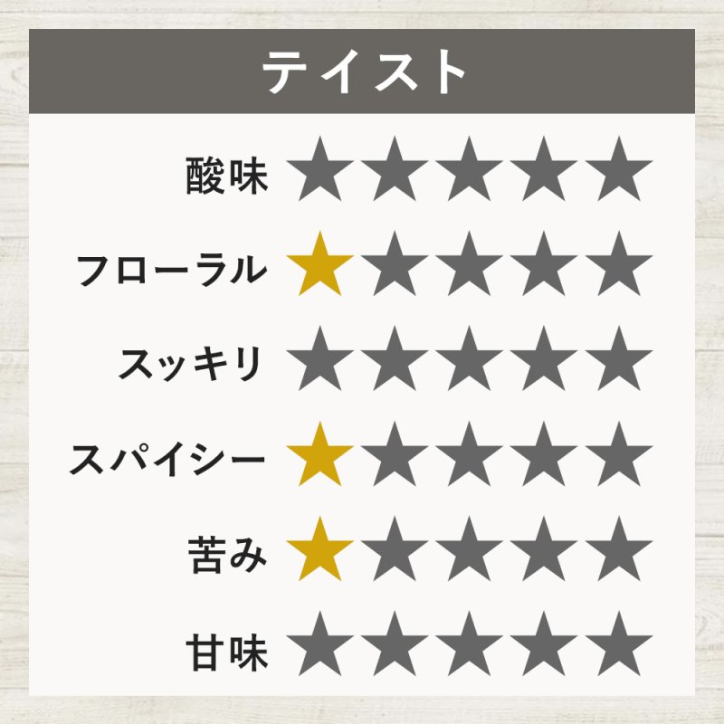 画像7: バタフライピー 青いお茶 ハーブティー アンチャン チョウマメ 蝶豆花茶 藍胡蝶 色が変わる ハーブティー (7)