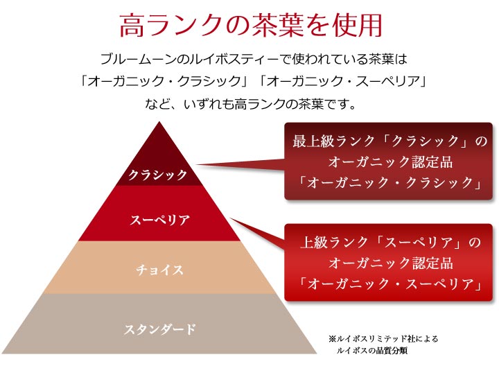 高ランクの茶葉を使用